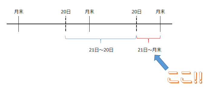 グランディール税理士法人 埼玉県 東松山市